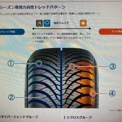 ⭐️超高級タイヤ‼️YOKOHAMA ブルーアース4S🛞215/65-16 エスティマ、アリスト、クラウン、マークX等！