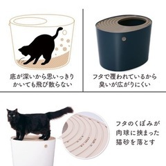  無料 猫 トイレ 本体 上から猫トイレ (飛び散らない) ホワ...