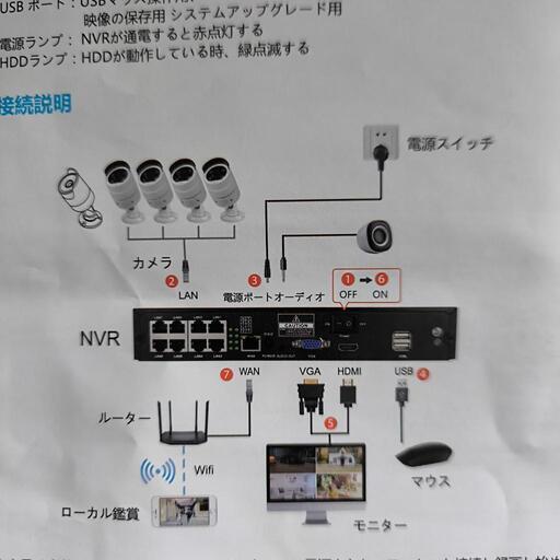 高機能 ネットワーク防犯カメラ 1TB 2chカメラ