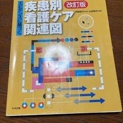 疾患別看護ケア 関連図