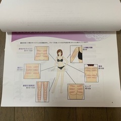エステサロン用♡ボディメイク機器