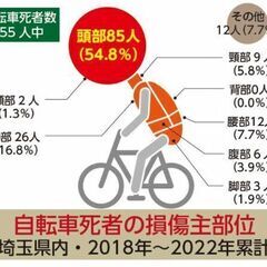 【大量0円】自転車　ヘルメット　小学生用ヘルメット　交通安...