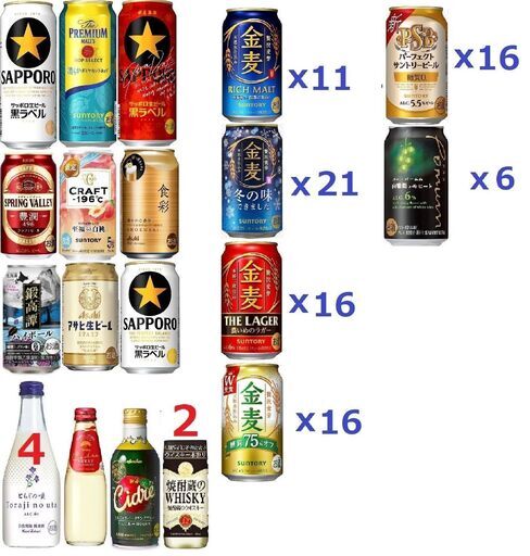 計103本 金麦+PSB+プレモル+食彩+とらじの唄+黒ラベル+豊潤+クラフト -196度+ポームム/純米酒