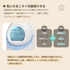 【引渡予定者決定】猫　自動トイレ