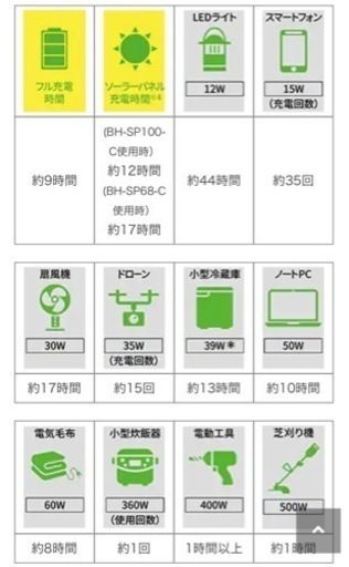 値下げしました❗️【ポータブル電源】【Jackery】【管理番号10604】