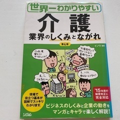 介護業界のしくみ