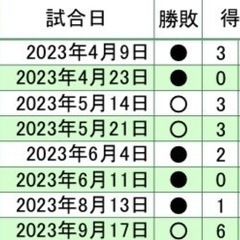 軟式野球チームメンバー募集中！試合出ませんか？の画像