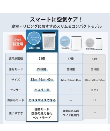 家電 季節、空調家電 空気清浄機