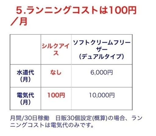 ワンショット　アイスマシン　シルクアイス抽出機