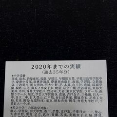 中学受験 、高校受験 、内部進学 のための家庭教師をしております。の画像