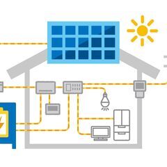 大好評‼️　電気代がみるみる激減　省エネ効果で家計の出費抑えます‼️　太陽光発電・蓄電池システム格安で販売　補助金対象。予算があるうちに。の画像