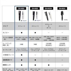 Panasonicストレートアイロン