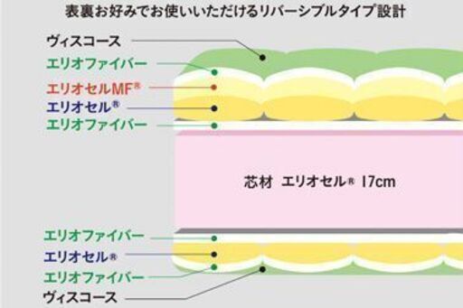 magniflex　オクラホマカップ（S）