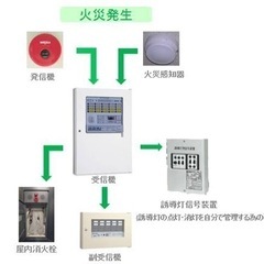 消防設備士さん