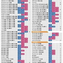 車中泊 くるマット 新品同様 ノア ヴォクシー セレナ キャンプ 旅行 