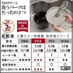 三菱 IH炊飯器 備長炭 炭炊釜 5.5合炊き NJ-VVA10-W ホワイト