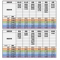 《模型店》ガンプラHGUC、RG、EG系　4/28更新→次回5/7(火)夜　更新予定　 - 中野区