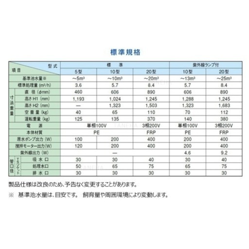 湧清水 97 ろ過 錦鯉 池 プール