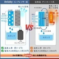 衣類乾燥機、家電 季節、空調家電 空気清浄機