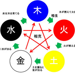 【Zoom】心のモヤモヤ感を払拭！自分の才能・資質を活かして好転...