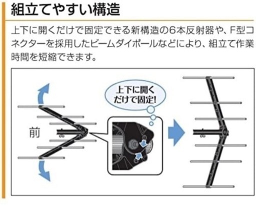 マスプロUHFアンテナ　4段導波　20素子　高利得　【美品)