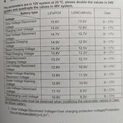 ソーラーコントローラー30a MPPT