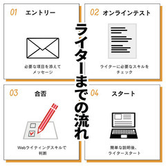 山梨県エリア★継続的に執筆していただける方！Webサイト上の文章が書けるライターさん募集中 - 甲府市