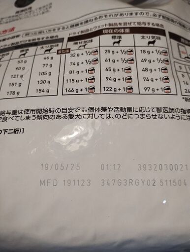 ドッグフード
