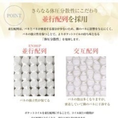 ベットマットレス❗️ダブルサイズ