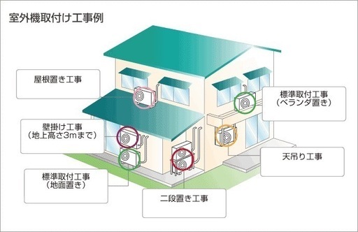 ◎地域最安値‼️ パナソニック CS-220DFL-W 2020年 6畳　地域限定標準取り付け工事費込み