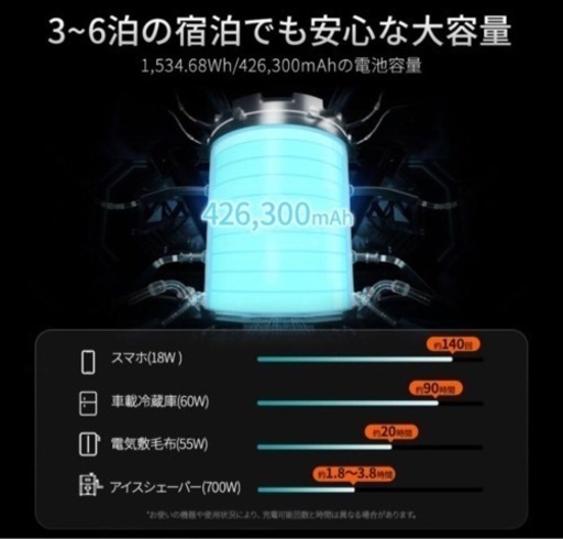 【1800W】値下げ中  半額以下！　災害の時に役立つ！定価179800円ポータブル電源Jackery1500 電子レンジ、ドライヤー等までつかえます。 災害の時に役立つ！定価179800円ポータブル電源Jackery1500 電子レンジ