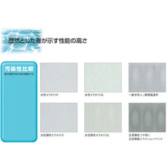 早いもの勝ち‼】最高級フッ素塗料【新品未使用】