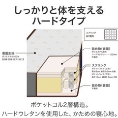 【5月23日まで！】ニトリシングルマットレス(Nスリープ CH3)