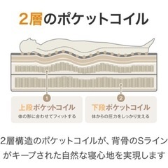 【5月23日まで！】ニトリシングルマットレス(Nスリープ CH3)