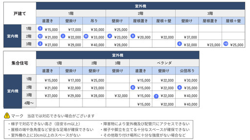 【中古よりお得な型落ち】取付工事出来ます　パナソニック6畳エアコン　2023年制　保証有り