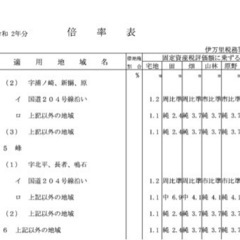 【借地権割合教えて】