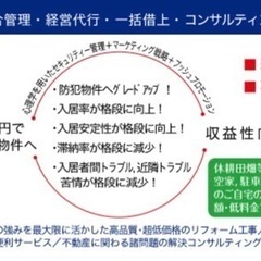 客観的評価やSEO対策等を手伝って頂けませんかm(__)m？