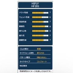 新品4本　195/65R15 