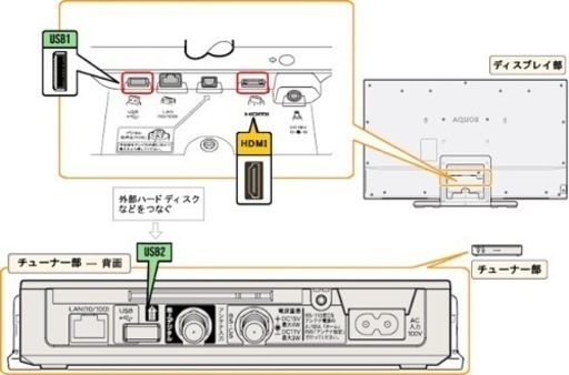 どこでもテレビ✨地域限定・お届け無料！ SHARP シャープ LC-32F3 液晶テレビ 8mくらい離れても大丈夫