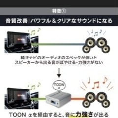 ビートソニック PA2T2 マイクロパワーアンプキット