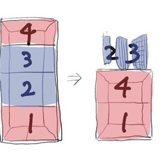  ［取引中］4段ペットケージ