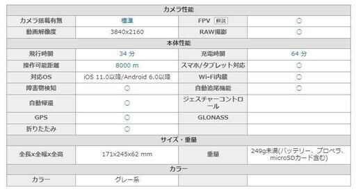 DJI/Mini 3 Pro/ドローン ⑥