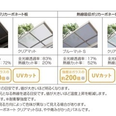 愛媛県　外構　お洒落　LIXIL カーポート　新登場屋根材　ブラックマット　ネスカF 施工費税込み！駐車場　ガレージ　車庫
