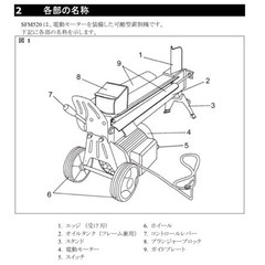 sinndaiwa 電動薪割機 SFM520