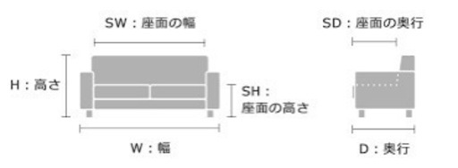 【取引中　受付停止中】ソファー　 3人掛けソファー　家具