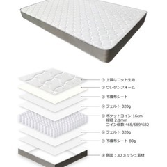 新品 硬め マットレス 圧縮ロール梱包式 ポケットコイル厚さ17cm 