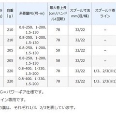シマノベイトリール 炎月100HG