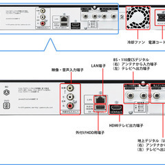 ダブルチューナー搭載★SHARP BDレコーダー★ BD-W570 製造番号9131362