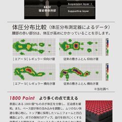 【愛品倶楽部柏店】 西川 ダブルサイズ ベッドマットレス エアーSI