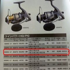 【リール】02ツインパワー5000HG〖5000PGスプール、スプールW付〗OH済